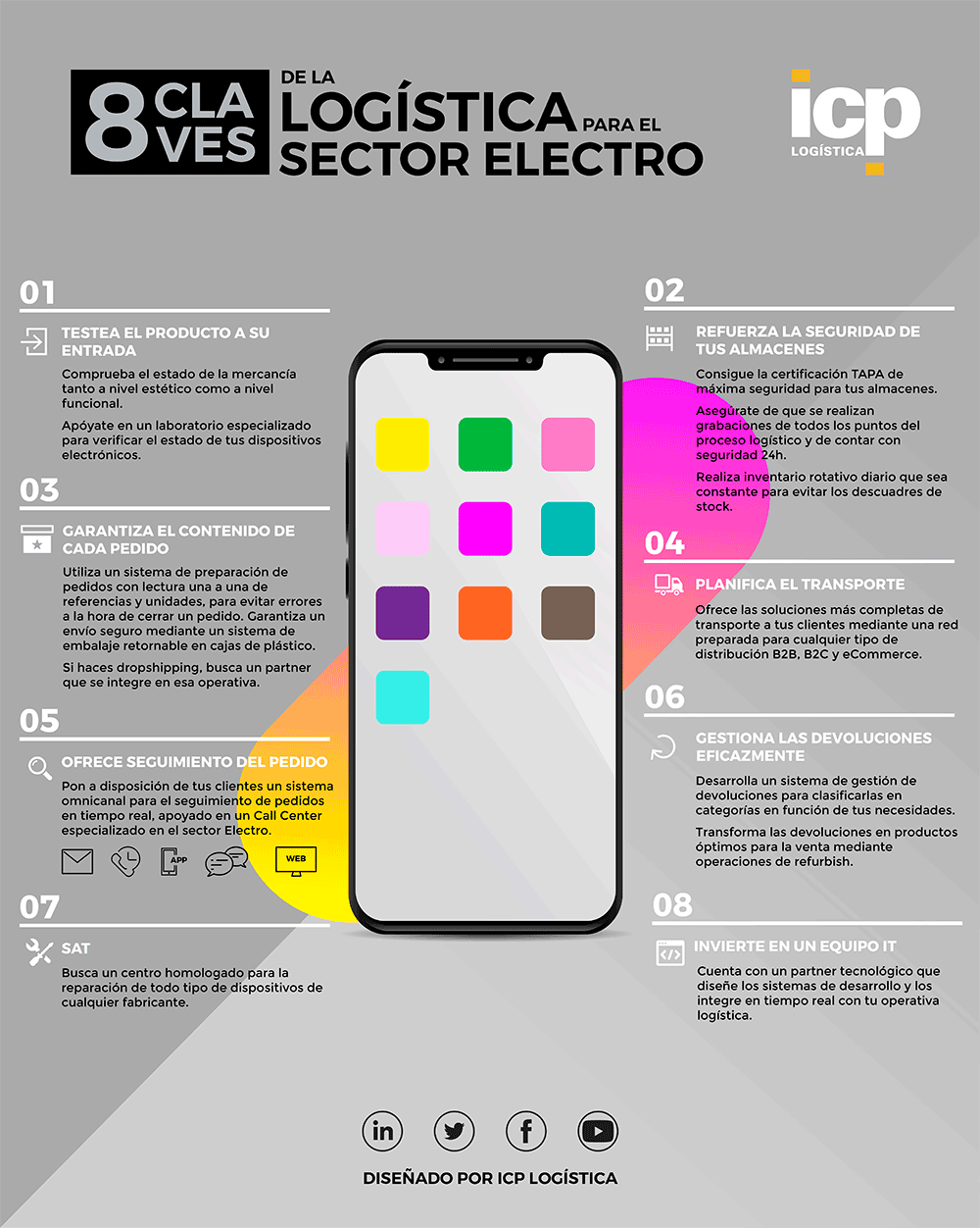 Infografia-noviembre-2019-ELECTRO-editada2