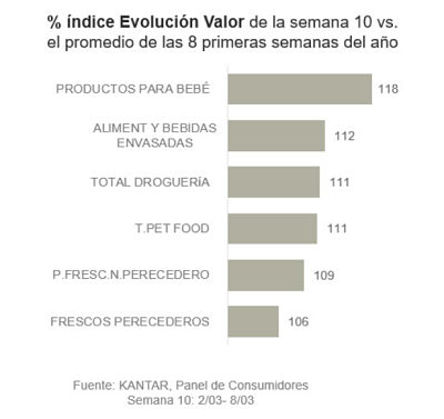 productos más incrementan gasto_opt