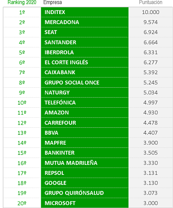 ranking 1_opt