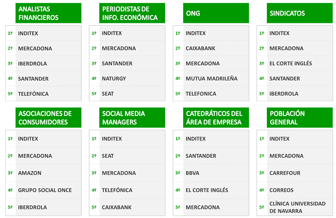 ranking 2_opt