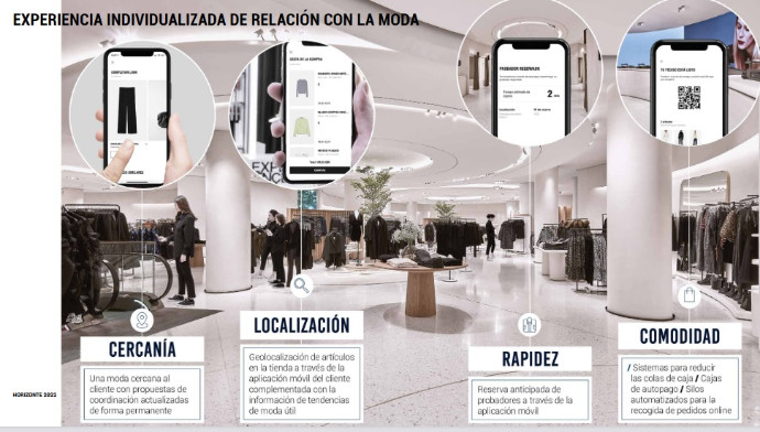 digitalizacin-tiendas-inditex