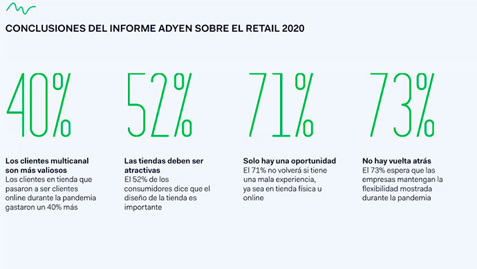 conclusiones-ayden-retail-ok