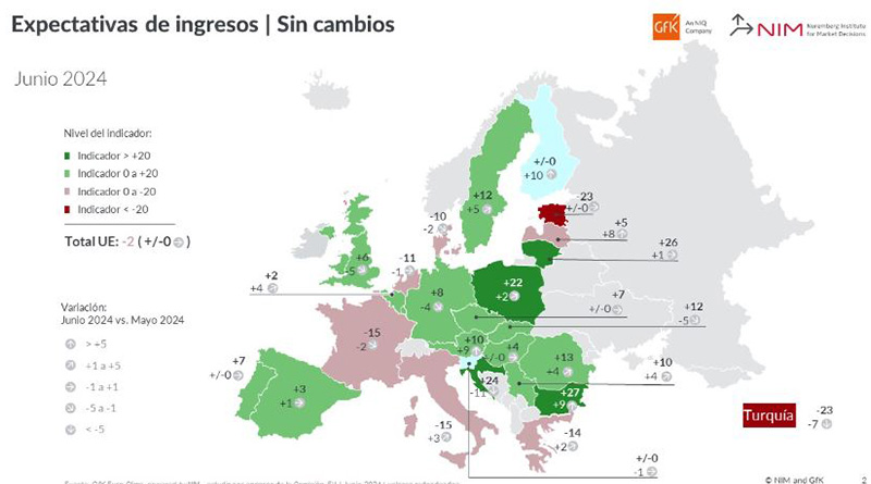  El GfK Euro Clima de Consumo correspondiente al mes de junio confirma que la población va muy poco a poco recuperando la confianza en los ingresos del hogar. Fuente GfK