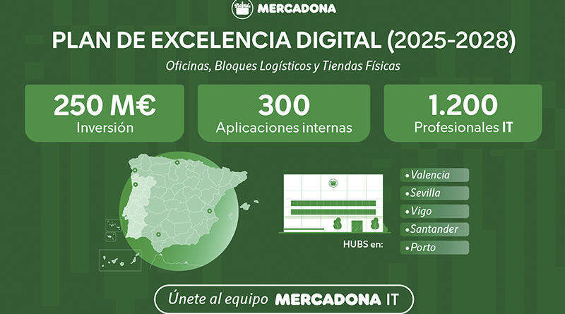 Infografía sobre el Plan de Excelencia Digital de Mercadona de 2025 a 2028. Fuente: Mercadona