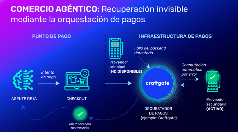 La historia de Craftgate
